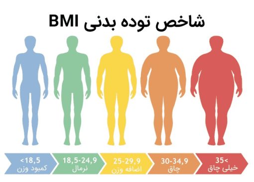 آیا اندازه گیری شاخص توده بدنی به تنهایی برای تشخیص چاقی کافی است؟