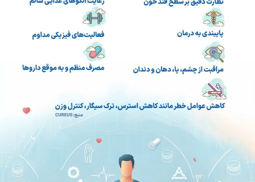 خودمراقبتی