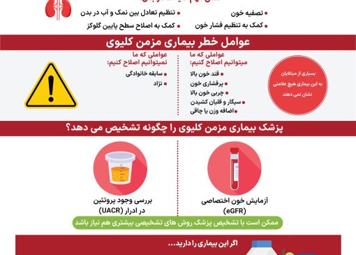 اینفوگرافی دیابت