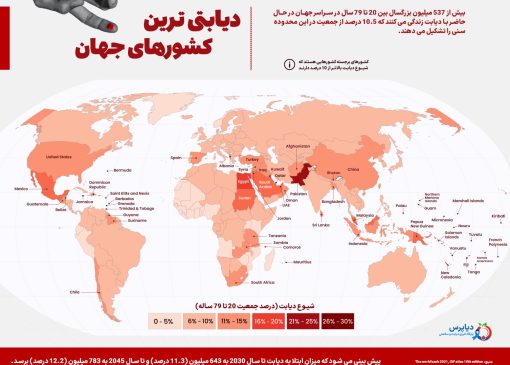 دیابتی ترین کشورهای جهان