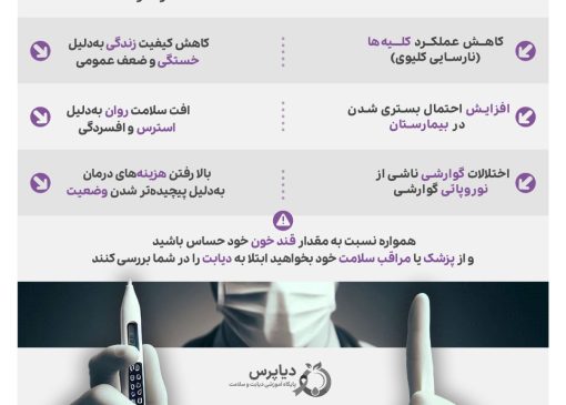 اینفوگرافی/عوارض مراجعه دیرهنگام به پزشک برای کنترل دیابت